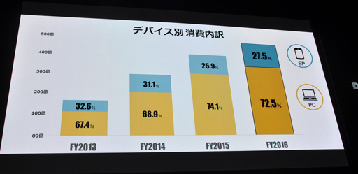  No.007Υͥ / TGS 2017DMM GAMESΡȤޡɤ顤ܤΡPCԾΤޡפָ롩 夫鳤ά줿ֱݡ