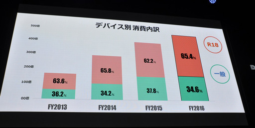 TGS 2017DMM GAMESΡȤޡɤ顤ܤΡPCԾΤޡפָ롩 夫鳤ά줿ֱݡ