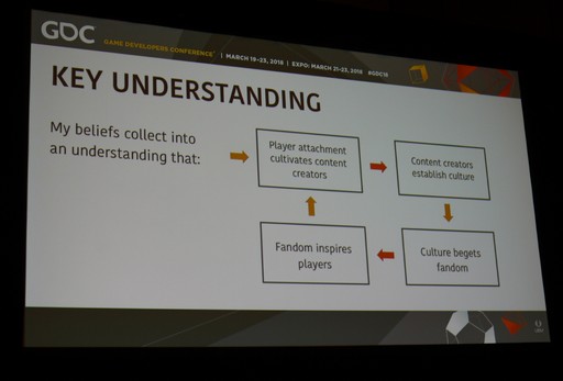 ���������꡼ No.005�Υ���ͥ������ / ��GDC 2018�ϥ���ꥫ�γ�Ʈ�����।�٥�Ȥα��ļԤ���롤��e���ݡ��Ĥ������ϡ���ְռ��ɤˤ����