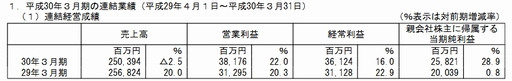 HD2018ǯ3Ϣ軻ȯɽΨι⤤ԡ䤬ĴäȤסޥ֥ۡ饦ƥĤפ