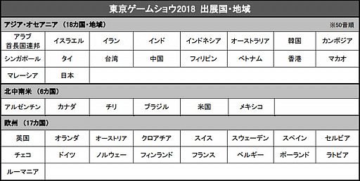 TGS 2018ϲ絬ϤνŸԿȾֿΡॷ祦2018פĥå롣̤ƤɤΤ褦ʾӽФΤ