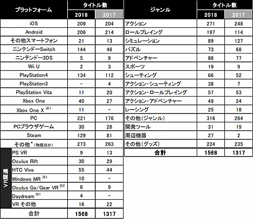 TGS 2018ϲ絬ϤνŸԿȾֿΡॷ祦2018פĥå롣̤ƤɤΤ褦ʾӽФΤ