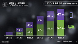 TGS 2018DMM GAMES˿ࡦץåȥեΩءDMM GAMESάֱݡ