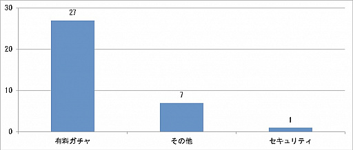 ���������꡼ No.001�Υ���ͥ������ / ��JOGA�¿����������ɥ饤�������7��9��ʬ�Υ�ݡ��Ȥ���������Ⱦ��ͭ��������˴ؤ����Τǡ�̤��ǯ�ι�۷�Ѥ�RMT�ؤ���ƤϤʤ�