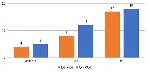 ���������꡼ No.002�Υ���ͥ������ / ��JOGA�¿����������ɥ饤�������7��9��ʬ�Υ�ݡ��Ȥ���������Ⱦ��ͭ��������˴ؤ����Τǡ�̤��ǯ�ι�۷�Ѥ�RMT�ؤ���ƤϤʤ�
