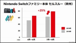 ǤŷƲ2020ǯ32Ⱦ軻Υץ쥼ޤȤᡣSwitchDLեȤ䥪饤󥵡ӥʤɤΥǥ⤬ǯƱ83