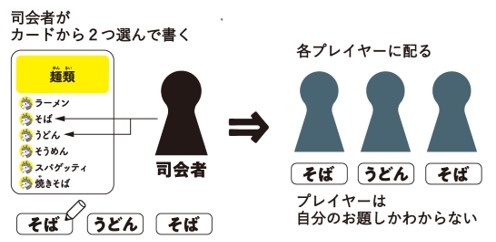 ���������꡼ No.003�Υ���ͥ������ / ���ߥ�˥�������󥫡��ɥ�����֥�ɥ���աפ�4��25���˥�꡼��