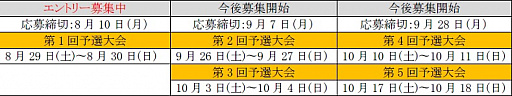 画像ギャラリー No.005のサムネイル画像 / 「SPAJAM2020」の予選応募受付が開始。予選は“バーチャルハッカソン”で全5回開催