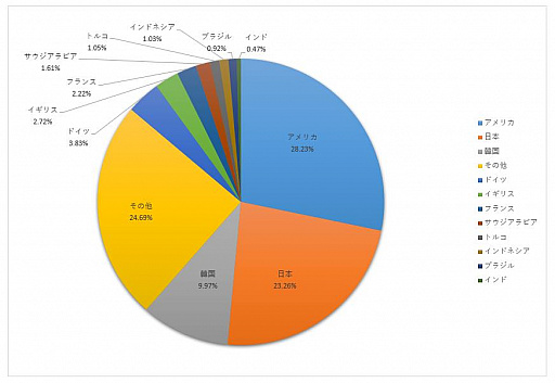 ���������꡼ No.019�Υ���ͥ������ / ��񥲡��໺�Ȥξ�Ⱦ�����夲����2.1���ߡ������Ǥ����夲�ˤ��������ܤι׸�����23��