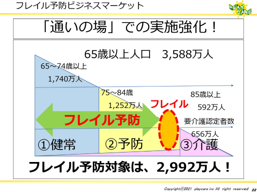 画像ギャラリー No.020のサムネイル画像 / ゲームなどのデジタルコンテンツを活用して高齢者の健康を維持する事例を紹介。「ゲーミファイ・ネットワーク 第15回勉強会」聴講レポート