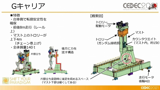 CEDEC 2021ϡưפϡɤΤ褦˥ǥȲưξΩΤ¸ޤǤΥץΡ