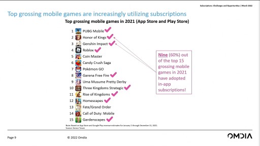 GDC 2022ϴܥץ쥤̵ˤ륵֥ץθȲǽĴҤΥʥꥹȤä̤