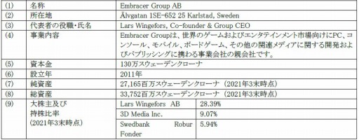 ˥åEIDOSʤɻҲͭγȰIPEmbracer Group