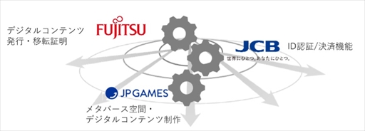 JP GAMESJCBٻ̡ǥ̾ѤѤƱץȤ»ܡǥJP GAMESΥ󥽡륲˳ͽ