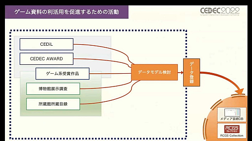 CEDEC 2022ϥ礭ʺ⻺Ÿ䳫ȯγˡ¿ͤʸϤפ