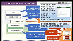 CEDEC 2022ϥ礭ʺ⻺Ÿ䳫ȯγˡ¿ͤʸϤפ