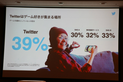 ���������꡼ No.007�Υ���ͥ������ / ��TGS2022��Twitter����Ѥ��ƥ���ƥ�Ĥ���Ĺ��������ά�Ȥϡ�Twitter���ѼԤβ��ͤȡ���Ĺ�ؤΥ��ƥåפ����줿���å�����ݡ���