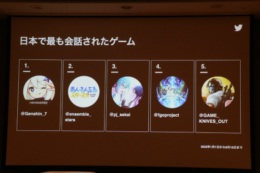 ���������꡼ No.008�Υ���ͥ������ / ��TGS2022��Twitter����Ѥ��ƥ���ƥ�Ĥ���Ĺ��������ά�Ȥϡ�Twitter���ѼԤβ��ͤȡ���Ĺ�ؤΥ��ƥåפ����줿���å�����ݡ���