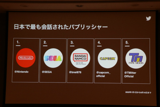 ���������꡼ No.009�Υ���ͥ������ / ��TGS2022��Twitter����Ѥ��ƥ���ƥ�Ĥ���Ĺ��������ά�Ȥϡ�Twitter���ѼԤβ��ͤȡ���Ĺ�ؤΥ��ƥåפ����줿���å�����ݡ���