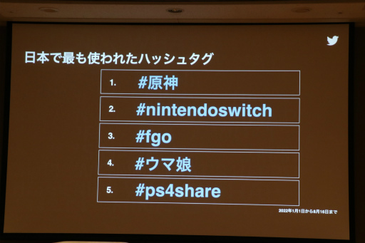 ���������꡼ No.010�Υ���ͥ������ / ��TGS2022��Twitter����Ѥ��ƥ���ƥ�Ĥ���Ĺ��������ά�Ȥϡ�Twitter���ѼԤβ��ͤȡ���Ĺ�ؤΥ��ƥåפ����줿���å�����ݡ���