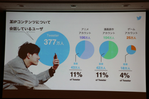 ���������꡼ No.012�Υ���ͥ������ / ��TGS2022��Twitter����Ѥ��ƥ���ƥ�Ĥ���Ĺ��������ά�Ȥϡ�Twitter���ѼԤβ��ͤȡ���Ĺ�ؤΥ��ƥåפ����줿���å�����ݡ���