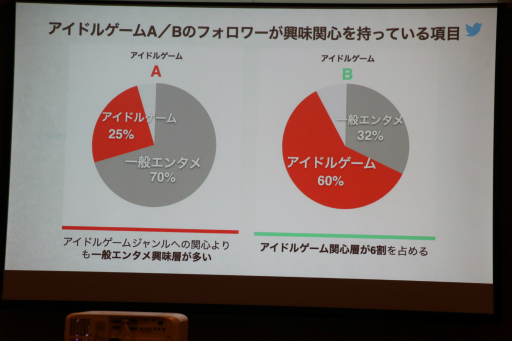 ���������꡼ No.014�Υ���ͥ������ / ��TGS2022��Twitter����Ѥ��ƥ���ƥ�Ĥ���Ĺ��������ά�Ȥϡ�Twitter���ѼԤβ��ͤȡ���Ĺ�ؤΥ��ƥåפ����줿���å�����ݡ���