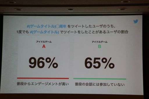 ���������꡼ No.015�Υ���ͥ������ / ��TGS2022��Twitter����Ѥ��ƥ���ƥ�Ĥ���Ĺ��������ά�Ȥϡ�Twitter���ѼԤβ��ͤȡ���Ĺ�ؤΥ��ƥåפ����줿���å�����ݡ���