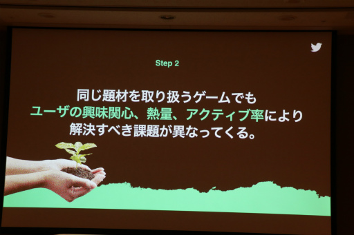 ���������꡼ No.016�Υ���ͥ������ / ��TGS2022��Twitter����Ѥ��ƥ���ƥ�Ĥ���Ĺ��������ά�Ȥϡ�Twitter���ѼԤβ��ͤȡ���Ĺ�ؤΥ��ƥåפ����줿���å�����ݡ���