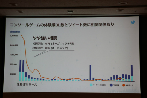 ���������꡼ No.017�Υ���ͥ������ / ��TGS2022��Twitter����Ѥ��ƥ���ƥ�Ĥ���Ĺ��������ά�Ȥϡ�Twitter���ѼԤβ��ͤȡ���Ĺ�ؤΥ��ƥåפ����줿���å�����ݡ���