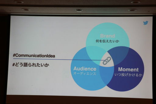 ���������꡼ No.019�Υ���ͥ������ / ��TGS2022��Twitter����Ѥ��ƥ���ƥ�Ĥ���Ĺ��������ά�Ȥϡ�Twitter���ѼԤβ��ͤȡ���Ĺ�ؤΥ��ƥåפ����줿���å�����ݡ���