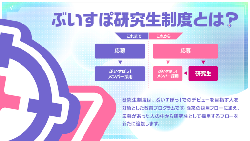 ���������꡼ No.003�Υ���ͥ������ / Virtual eSports�ץ��������ȡ֤֤����ݤá��ס����С���������뤿��Υץ������򳫻�