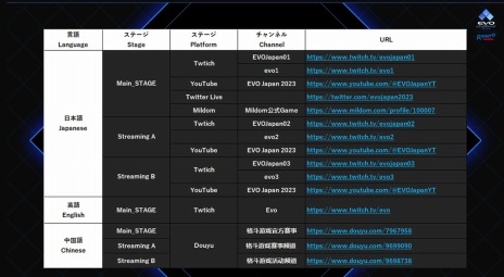 EVO Japan 2023פۿ塼ȥͥ롤¶ۿؤ