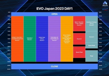 EVO Japan 2023פۿ塼ȥͥ롤¶ۿؤ