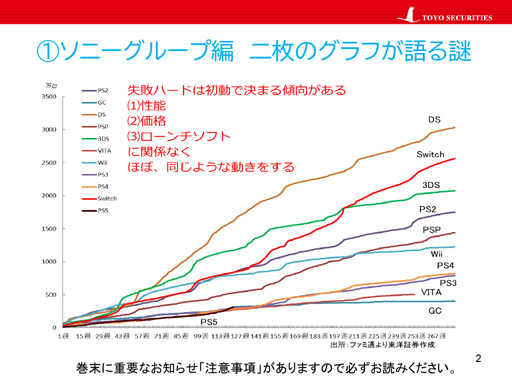 画像ギャラリー No.004のサムネイル画像 / オンラインセミナー「ゲーム業界 スフィンクスの謎」をレポート。東洋証券のアナリスト・安田秀樹氏が,ゲーム業界の謎や迷信に迫る