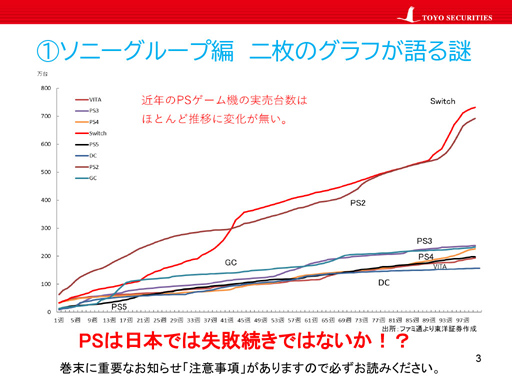 画像ギャラリー No.005のサムネイル画像 / オンラインセミナー「ゲーム業界 スフィンクスの謎」をレポート。東洋証券のアナリスト・安田秀樹氏が,ゲーム業界の謎や迷信に迫る