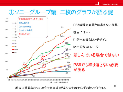 画像ギャラリー No.006のサムネイル画像 / オンラインセミナー「ゲーム業界 スフィンクスの謎」をレポート。東洋証券のアナリスト・安田秀樹氏が,ゲーム業界の謎や迷信に迫る
