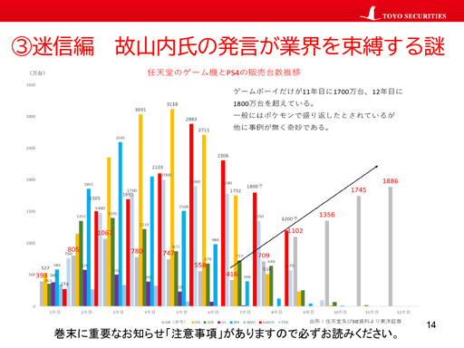 画像ギャラリー No.008のサムネイル画像 / オンラインセミナー「ゲーム業界 スフィンクスの謎」をレポート。東洋証券のアナリスト・安田秀樹氏が,ゲーム業界の謎や迷信に迫る