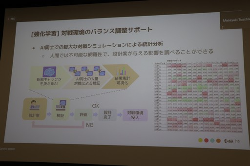  No.009Υͥ / DeNAΥˤAIѻ䡤TBS롼פΥȤʤɤ˴ؤֱ餬Ԥ줿Game Technology Summit Vol.1פݡ