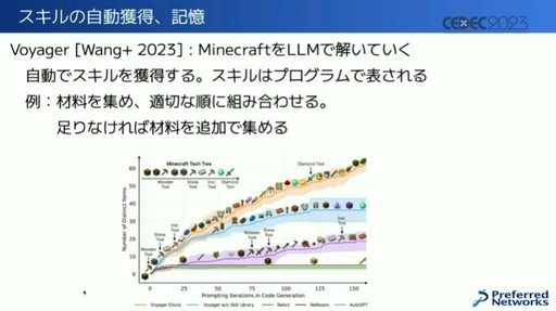 CEDEC 2023AIθȥͿƶȤϡˤAI饯˥ѡƥϤ륲बޤ!?