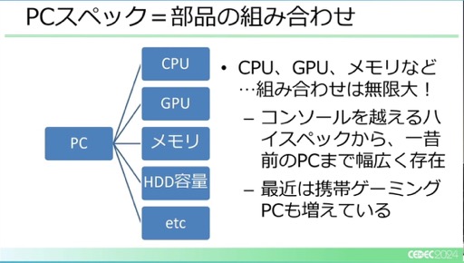 桼PCĶإбˤϤɤФΤCEDEC 2024