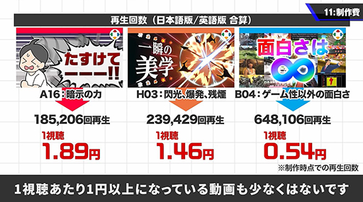 ���������꡼ No.019�Υ���ͥ������ / �ֺ�������Υ�������ˤϡ���������9000���ߤǼ��פϥ����������ʥ����ॿ���ȥ�δ���ʹ���Ǥ��뤳�Ȥ⥵��äȸ������ǽ�������餫��