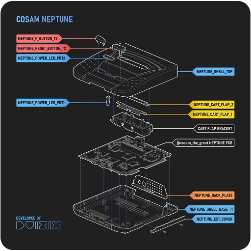 ���������꡼ No.010�Υ���ͥ������ / �����ε��ѼԤ�������̤ȯ��ϡ��ɡ�Sega Neptune�פ�Ƹ����ºݤ�Genesis/�����ѡ�32X/�ޥ����������ƥ�Υ����ȥ�å���ư��