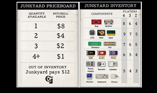 ���������꡼ No.004�Υ���ͥ������ / ��ƭ����ѡ��Ĥ���ݤ�����ȥ��������ư������PC���Ȥ߾夲�����ܡ��ɥ������ComputerJunkyard�פ�Kickstarter�����ڡ���Ÿ����