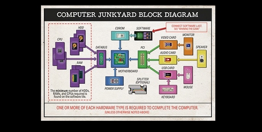 ���������꡼ No.005�Υ���ͥ������ / ��ƭ����ѡ��Ĥ���ݤ�����ȥ��������ư������PC���Ȥ߾夲�����ܡ��ɥ������ComputerJunkyard�פ�Kickstarter�����ڡ���Ÿ����