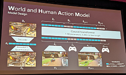 ���������꡼ No.006�Υ���ͥ������ / ��GDC 2025�����������Υ����೫ȯ�Բ�Ĥ��Ϥ��顣���ܥ��å����䥤�٥�ȥ�ݡ��Ȥ�ԥå����å�