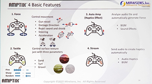 ���������꡼ No.008�Υ���ͥ������ / ��GDC 2025�����������Υ����೫ȯ�Բ�Ĥ��Ϥ��顣���ܥ��å����䥤�٥�ȥ�ݡ��Ȥ�ԥå����å�