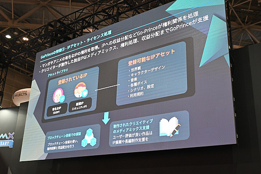 ���������꡼ No.010�Υ���ͥ������ / ����AI�ǥ��˥��̡�褬�����GoPrince�ס���ȯ�����Ĥ�Ԥ�Puri Prince����ɽ������ǡ����������滳��������ä�ʹ����