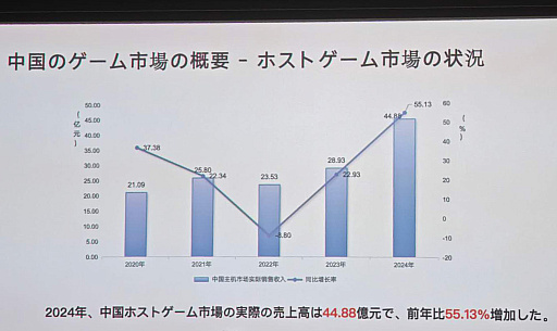 ���������꡼ No.019�Υ���ͥ������ / ������ɤ������໺�Ȥ�ֽ��׻�פ��������ؤ����ڤꡣCIGDC���ܴ�ȸ��������񤬡�����ǳ���