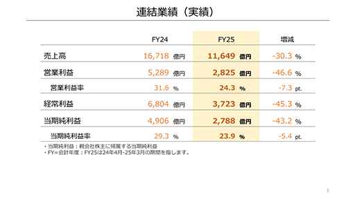 ���������꡼ No.002�Υ���ͥ������ / Nintendo Switch��ȯ��9ǯ�ܤȤ��Ʒ�Ĵ�����������Switch 2�����˴��ԡ�ǤŷƲ��2025ǯ3��� �軻û�������