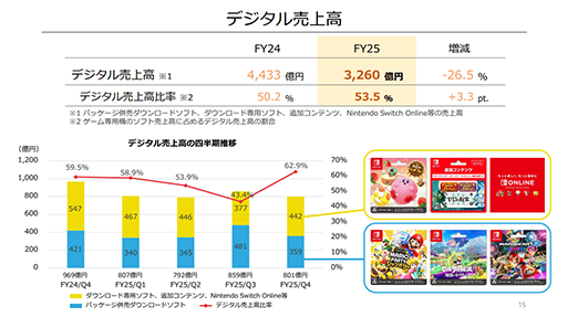 ���������꡼ No.006�Υ���ͥ������ / Nintendo Switch��ȯ��9ǯ�ܤȤ��Ʒ�Ĵ�����������Switch 2�����˴��ԡ�ǤŷƲ��2025ǯ3��� �軻û�������